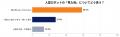 介護用品レンタルのヤマシタ、「介護AI・ロボット受容 介護用品レンタルのヤマシタ、「介護AI・ロボット受容