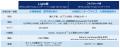 NTTデータ先端技術、「INTELLILINK Private AI スター NTTデータ先端技術、「INTELLILINK Private AI スター