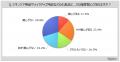 【化粧品に関する調査】スキンケア用品・化粧品を使う 【化粧品に関する調査】スキンケア用品・化粧品を使う