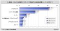 【化粧品に関する調査】スキンケア用品・化粧品を使う 【化粧品に関する調査】スキンケア用品・化粧品を使う