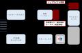 小田原駅を拠点とした観光利便性向上施策を実施シェア 小田原駅を拠点とした観光利便性向上施策を実施シェア