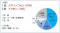 しまった!の前に、しまおう。線路内落とし物防止キャ しまった!の前に、しまおう。線路内落とし物防止キャ