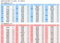 ジブラルタ生命調べ　おひとりさまの現在の貯蓄額　4
