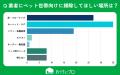 【おうちにプロ】急な来客時の掃除対応に関するアンケ