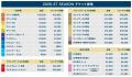 東アジアスーパーリーグ(EASL)2026-27シーズン試合ス
