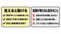 口コミロボ(TM)、多店舗向けの個別カスタマイズと導入