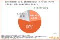 【オールトゥデイ|調査レポート】当日に連絡できる不 【オールトゥデイ|調査レポート】当日に連絡できる不