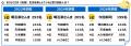 ジブラルタ生命調べ　おひとりさま（独身）でいutf-8