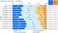 ジブラルタ生命調べ　おひとりさま（独身）でいutf-8