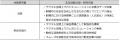 ~近鉄と奈良先端大の包括連携に基づく共同研究utf-8 ~近鉄と奈良先端大の包括連携に基づく共同研究utf-8