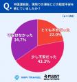 【中国渡航調査】4割超が“想定外の戸惑い” 鍵は通信 【中国渡航調査】4割超が“想定外の戸惑い” 鍵は通信