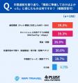 【中国渡航調査】4割超が“想定外の戸惑い” 鍵は通信 【中国渡航調査】4割超が“想定外の戸惑い” 鍵は通信
