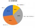 【爪周囲炎調査】ネイル愛好者の62.3%が指先トラブル 【爪周囲炎調査】ネイル愛好者の62.3%が指先トラブル