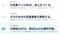 ライトアップ、次世代型SFA/CRM「Elliot Sales Engine ライトアップ、次世代型SFA/CRM「Elliot Sales Engine