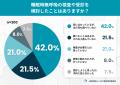 「無呼吸かも」と思いながら検査・受診に至らない人が 「無呼吸かも」と思いながら検査・受診に至らない人が