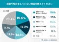 「無呼吸かも」と思いながら検査・受診に至らない人が 「無呼吸かも」と思いながら検査・受診に至らない人が