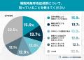 「無呼吸かも」と思いながら検査・受診に至らない人が 「無呼吸かも」と思いながら検査・受診に至らない人が