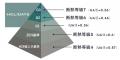 二世帯住宅は「同居」から「支え合い」へ。“新しい二 二世帯住宅は「同居」から「支え合い」へ。“新しい二