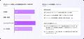 選ぶのは、社員自身。AI学習から書籍まで、学びを自由 選ぶのは、社員自身。AI学習から書籍まで、学びを自由