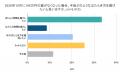 『シェアフル』スキマバイトリサーチ、「106万円の壁