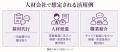 人手不足の採用現場をAIで支援。AIアバターが応募者と 人手不足の採用現場をAIで支援。AIアバターが応募者と