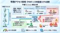 正規ユーザーの「いつもと違う」を見逃さない。内部不 正規ユーザーの「いつもと違う」を見逃さない。内部不