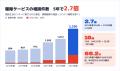 「ネットで見た値段と全然違う」害獣駆除の相談が5年 「ネットで見た値段と全然違う」害獣駆除の相談が5年