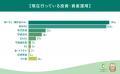 【投資に関する意識調査】やってみたい投資1位は株で 【投資に関する意識調査】やってみたい投資1位は株で
