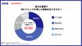 【CHINTAI×KINCHO 共同調査】今年の夏、蚊に悩まされ 【CHINTAI×KINCHO 共同調査】今年の夏、蚊に悩まされ