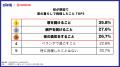 【CHINTAI×KINCHO 共同調査】今年の夏、蚊に悩まされ 【CHINTAI×KINCHO 共同調査】今年の夏、蚊に悩まされ