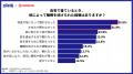 【CHINTAI×KINCHO 共同調査】今年の夏、蚊に悩まされ 【CHINTAI×KINCHO 共同調査】今年の夏、蚊に悩まされ
