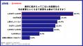 【CHINTAI×KINCHO 共同調査】今年の夏、蚊に悩まされ 【CHINTAI×KINCHO 共同調査】今年の夏、蚊に悩まされ