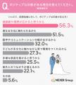 国際結婚で魅力に感じることトップは「異文化・価値観 国際結婚で魅力に感じることトップは「異文化・価値観