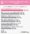 国際結婚で魅力に感じることトップは「異文化・価値観 国際結婚で魅力に感じることトップは「異文化・価値観