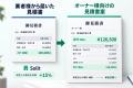 賃貸管理会社向けAIコールセンター「SolitCall（ソリ