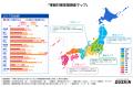 ダスキン ターミニックス「戸建て住宅におけるネズミ