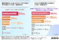 ダスキン ターミニックス「戸建て住宅におけるネズミ
