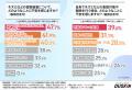ダスキン ターミニックス「戸建て住宅におけるネズミ
