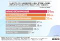 ダスキン ターミニックス「戸建て住宅におけるネズミ