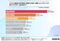 ダスキン ターミニックス「戸建て住宅におけるネズミ