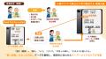 研究成果を実用化 ― 認知症ケアを支援する「Good Prac