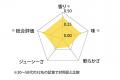 梅由来の飼料『トリグーン』、農業WEEK東京2026に出展