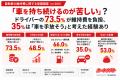 「車を持ち続けるのが苦しい」？ ドライバーの73.5％