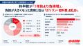 「車を持ち続けるのが苦しい」？ ドライバーの73.5％
