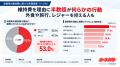 「車を持ち続けるのが苦しい」？ ドライバーの73.5％
