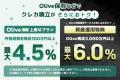 「三井住友カード　つみたて投資」　利用者数200万人