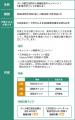 「三井住友カード　つみたて投資」　利用者数200万人