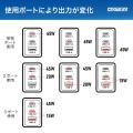 【スマホからノートPCまでこれ1台】GaN採用で超小型化