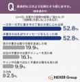 【ペーパーレス意識調査】32.2%が手書きの書類に「温 【ペーパーレス意識調査】32.2%が手書きの書類に「温