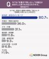 【ペーパーレス意識調査】32.2%が手書きの書類に「温 【ペーパーレス意識調査】32.2%が手書きの書類に「温